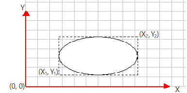 Ellipse Example